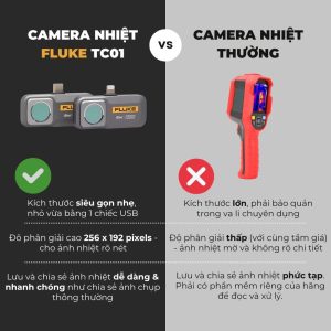 FLUKE TC01B, Camera nhiệt iSee™ 25Hz Fluke TC01B cho điện thoại thông minh iOS, Camera đo nhiệt độ hồng ngoại FLUKE TC01B chân Lightning