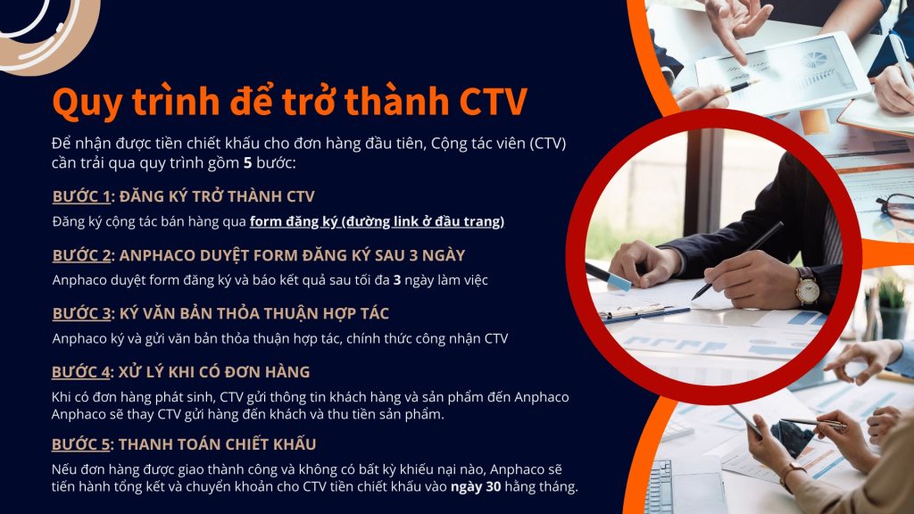 trở thành đại lý của Anh Phát, đăng ký đại lý Anh Phát