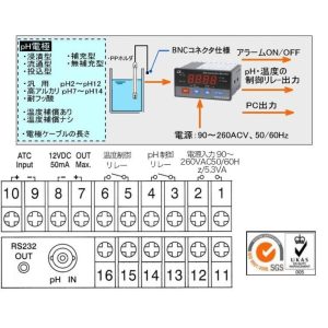 Bộ điều khiển và giám sát pH Lutron PPH-2108 (pH Controller/Monitor), Thiết bị đo và kiểm soát pH Lutron PPH2108, Hệ thống đo pH tự động Lutron PPH 2108