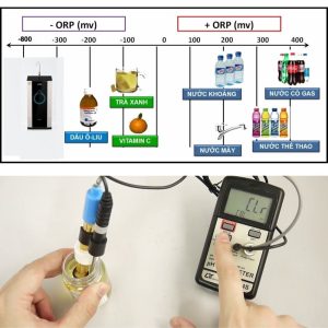 Máy đo pH / ORP nước LUTRON PH-224S, máy đo pH và ORP của nước LUTRON PH 224S, Lutron PH224S pH/ORP Meter