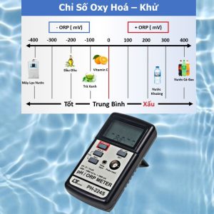 Máy đo pH / ORP nước LUTRON PH-224S, máy đo pH và ORP của nước LUTRON PH 224S, Lutron PH224S pH/ORP Meter