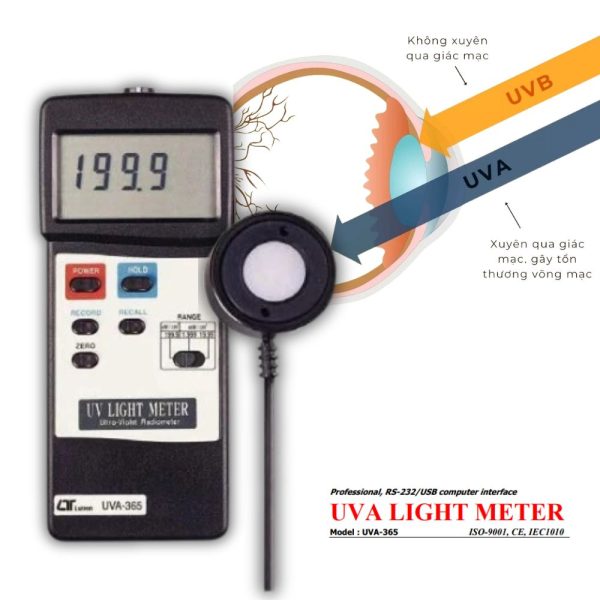 Máy đo ánh sáng UVA LUTRON UVA-365 cầm tay nhỏ gọn Máy đo ánh sáng UVA LUTRON UVA-365, Thiết bị đo bức xạ cực tím LUTRON UVA365, UVA LIGHT METER LUTRON UVA 365