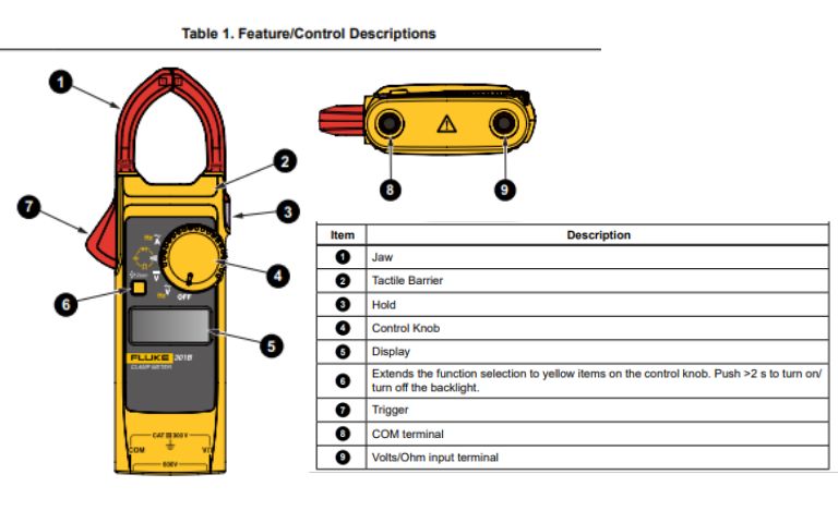 Hướng dẫn sử dụng Ampe kìm FLUKE 301C / 301B / 301A+ chi tiết Hướng dẫn sử dụng Ampe kìm FLUKE 301C / 301B / 301A+ tiếng Việt, cách dùng Ampe kìm FLUKE 301C / 301B / 301A plus, User manual FLUKE 301C/301B/301A Clamp meter