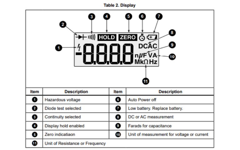 Hướng dẫn sử dụng Ampe kìm FLUKE 301C / 301B / 301A+ chi tiết Hướng dẫn sử dụng Ampe kìm FLUKE 301C / 301B / 301A+ tiếng Việt, cách dùng Ampe kìm FLUKE 301C / 301B / 301A plus, User manual FLUKE 301C/301B/301A Clamp meter