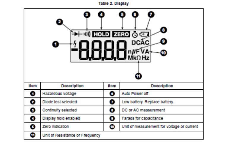 Hướng dẫn sử dụng Ampe Kìm FLUKE 301D / 301E chi tiết Hướng dẫn sử dụng Ampe kìm FLUKE 301D / 301E tiếng Việt, cách dùng Ampe kìm FLUKE 301D/E, FLUKE 301D/301E Clamp meter User manual