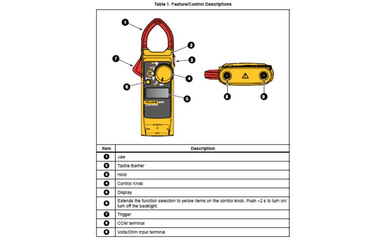 Hướng dẫn sử dụng Ampe Kìm FLUKE 301D / 301E chi tiết Hướng dẫn sử dụng Ampe kìm FLUKE 301D / 301E tiếng Việt, cách dùng Ampe kìm FLUKE 301D/E, FLUKE 301D/301E Clamp meter User manual