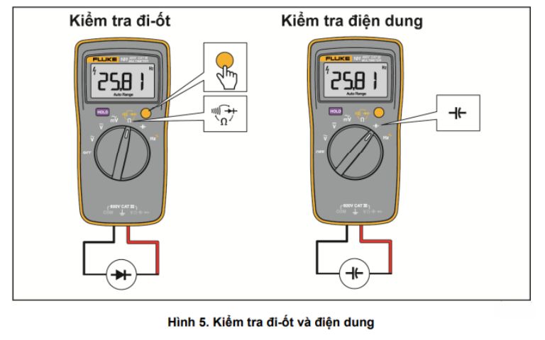 Hướng dẫn sử dụng Đồng hồ vạn năng FLUKE 101 chi tiết Hướng dẫn sử dụng Đồng hồ vạn năng Fluke 101 tiếng Việt, Cách dùng Fluke-101, User manual Fluke 101