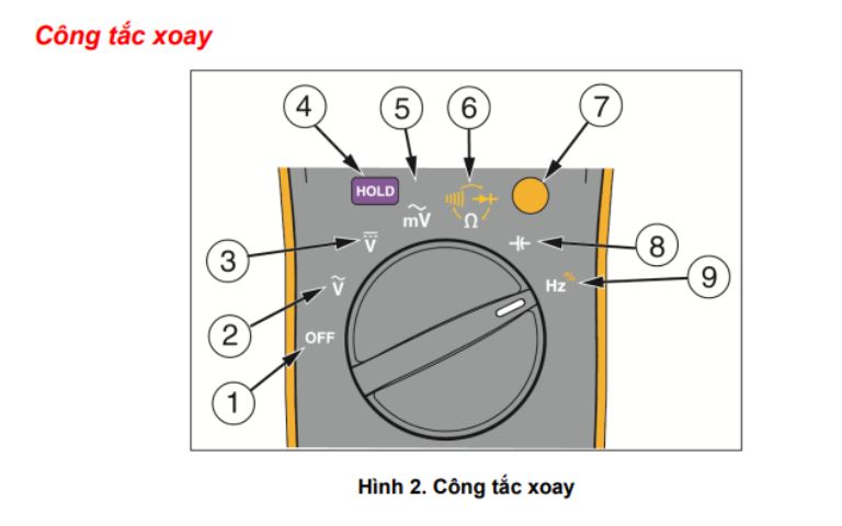 Hướng dẫn sử dụng Đồng hồ vạn năng FLUKE 101 chi tiết Hướng dẫn sử dụng Đồng hồ vạn năng Fluke 101 tiếng Việt, Cách dùng Fluke-101, User manual Fluke 101
