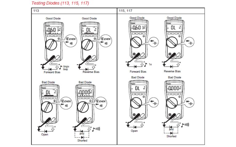 Hướng dẫn sử dụng Đồng hồ vạn năng FLUKE 113, 114, 115, 117, 110 Hướng dẫn sử dụng đồng hồ vạn năng FLUKE 113, 114, 115, 117, 110 tiếng Việt, cách dùng đồng hồ VOM FLUKE 113/114/115/117/110, FLUKE 113 / 114 / 115 / 117 / 110 True-RMS Multimeter Users Manual