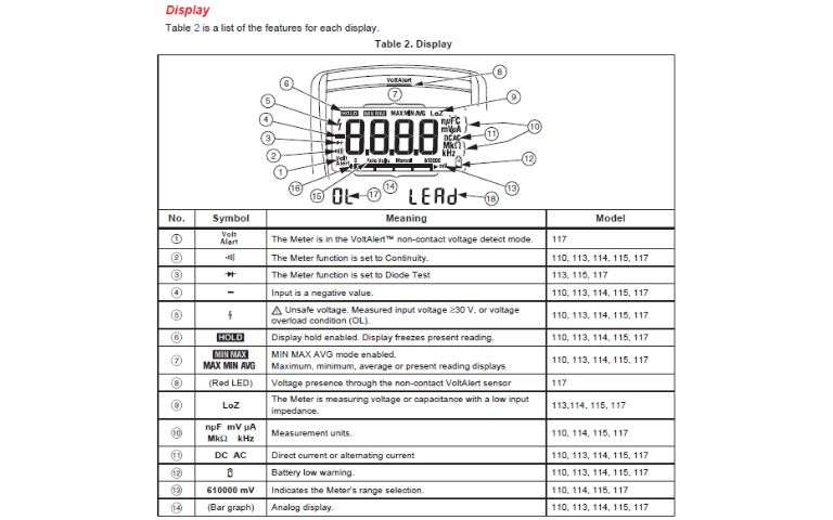 Hướng dẫn sử dụng Đồng hồ vạn năng FLUKE 113, 114, 115, 117, 110 Hướng dẫn sử dụng đồng hồ vạn năng FLUKE 113, 114, 115, 117, 110 tiếng Việt, cách dùng đồng hồ VOM FLUKE 113/114/115/117/110, FLUKE 113 / 114 / 115 / 117 / 110 True-RMS Multimeter Users Manual