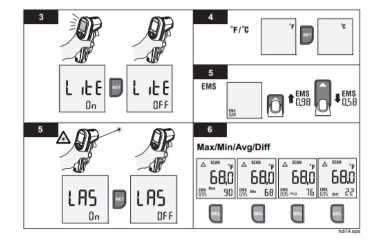 Cách dùng máy đo nhiệt độ hồng ngoại FLUKE 59 MAX / 59 MAX Plus (59 Max+) Cách dùng máy đo nhiệt độ hồng ngoại FLUKE 59 MAX / 59 MAX+ tiếng Việt, Hướng dẫn sử dụng nhiệt kế hồng ngoại FLUKE 59 MAX / 59 MAX Plus, FLUKE 59 MAX/59 MAX+ Infrared Thermometer Users Manual
