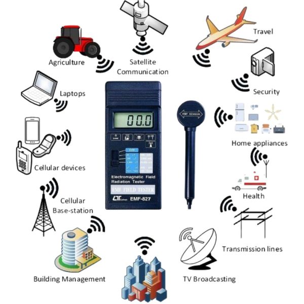 Máy đo điện từ trường LUTRON EMF-827 cầm tay Máy đo điện từ trường LUTRON EMF-827, thiết bị đo điện trường và từ trường điện tử LUTRON EMF827, Lutron EMF 827 Electro Magnetic Field Meter