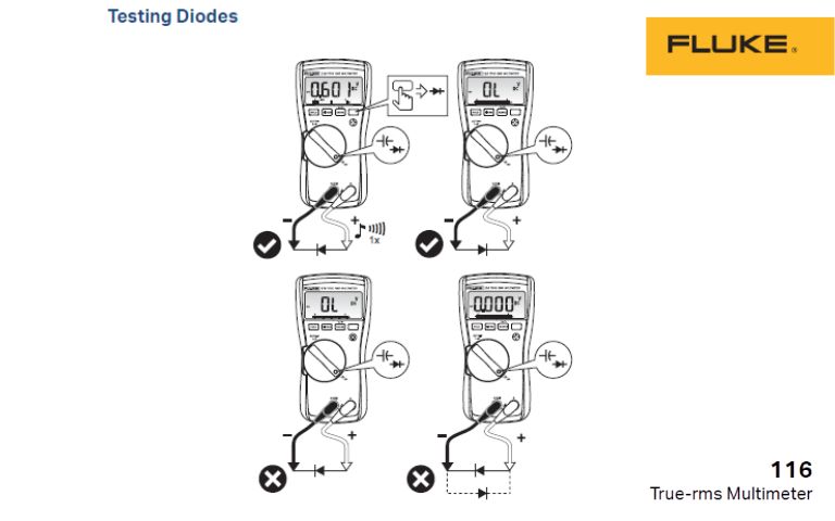 Hướng dẫn sử dụng Đồng hồ vạn năng FLUKE 116 True-rms Hướng dẫn sử dụng đồng hồ vạn năng FLUKE 116 True-rms tiếng Việt, cách dùng đồng hồ VOM FLUKE-116 True-rms, FLUKE 116 True-rms Digital HVAC Multimeter Users Manual