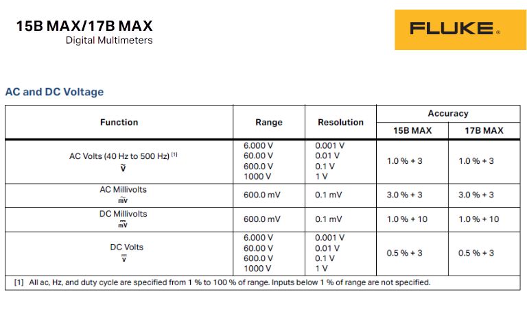 Hướng dẫn sử dụng Đồng hồ vạn năng FLUKE 15B MAX/17B MAX Hướng dẫn sử dụng đồng hồ vạn năng FLUKE 15B MAX và 17B MAX tiếng Việt, cách dùng đồng hồ VOM FLUKE 15B MAX / 17B MAX, FLUKE 15B MAX/17B MAX Digital Multimeter Users Manual