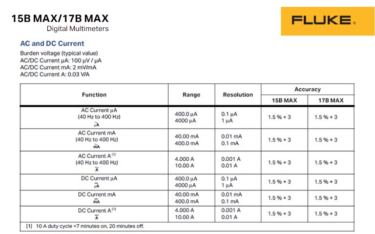 Hướng dẫn sử dụng Đồng hồ vạn năng FLUKE 15B MAX/17B MAX Hướng dẫn sử dụng đồng hồ vạn năng FLUKE 15B MAX và 17B MAX tiếng Việt, cách dùng đồng hồ VOM FLUKE 15B MAX / 17B MAX, FLUKE 15B MAX/17B MAX Digital Multimeter Users Manual