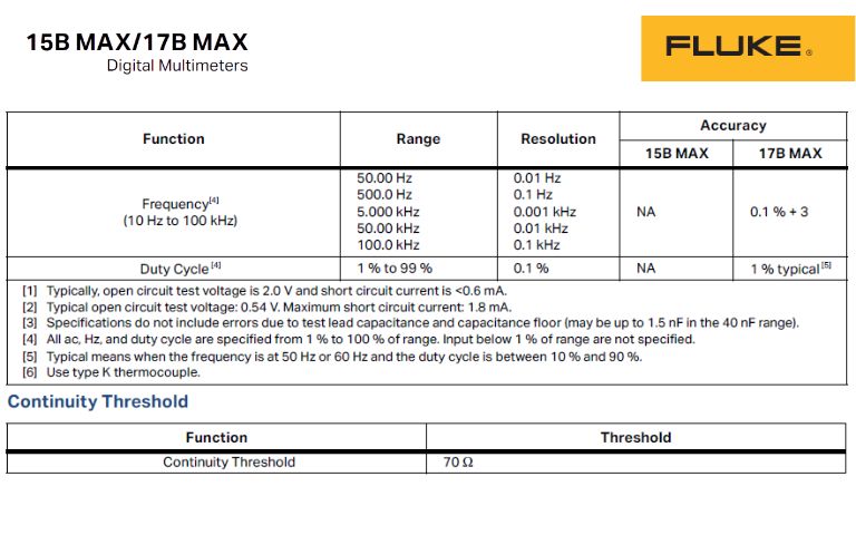 Hướng dẫn sử dụng Đồng hồ vạn năng FLUKE 15B MAX/17B MAX Hướng dẫn sử dụng đồng hồ vạn năng FLUKE 15B MAX và 17B MAX tiếng Việt, cách dùng đồng hồ VOM FLUKE 15B MAX / 17B MAX, FLUKE 15B MAX/17B MAX Digital Multimeter Users Manual