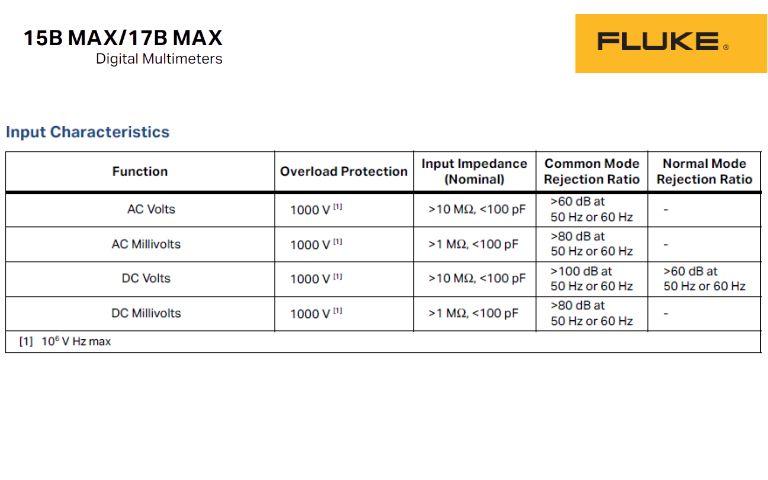Hướng dẫn sử dụng Đồng hồ vạn năng FLUKE 15B MAX/17B MAX Hướng dẫn sử dụng đồng hồ vạn năng FLUKE 15B MAX và 17B MAX tiếng Việt, cách dùng đồng hồ VOM FLUKE 15B MAX / 17B MAX, FLUKE 15B MAX/17B MAX Digital Multimeter Users Manual