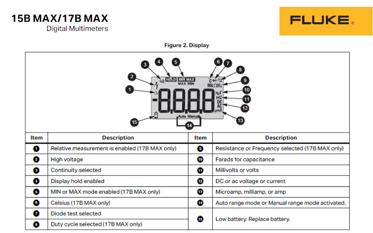 Hướng dẫn sử dụng Đồng hồ vạn năng FLUKE 15B MAX/17B MAX Hướng dẫn sử dụng đồng hồ vạn năng FLUKE 15B MAX và 17B MAX tiếng Việt, cách dùng đồng hồ VOM FLUKE 15B MAX / 17B MAX, FLUKE 15B MAX/17B MAX Digital Multimeter Users Manual
