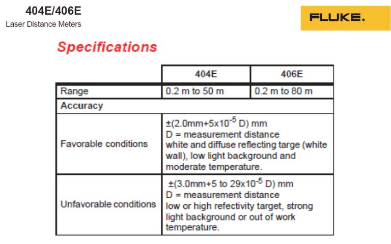 Hướng dẫn sử dụng Thước đo Laser FLUKE 404E/406E Hướng dẫn sử dụng thước đo laser FLUKE 404E và 406E tiếng Việt, cách dùng máy đo khoảng cách laser Fluke 404E/406E, Fluke 404E/406E Laser Distance Meter Users Manual