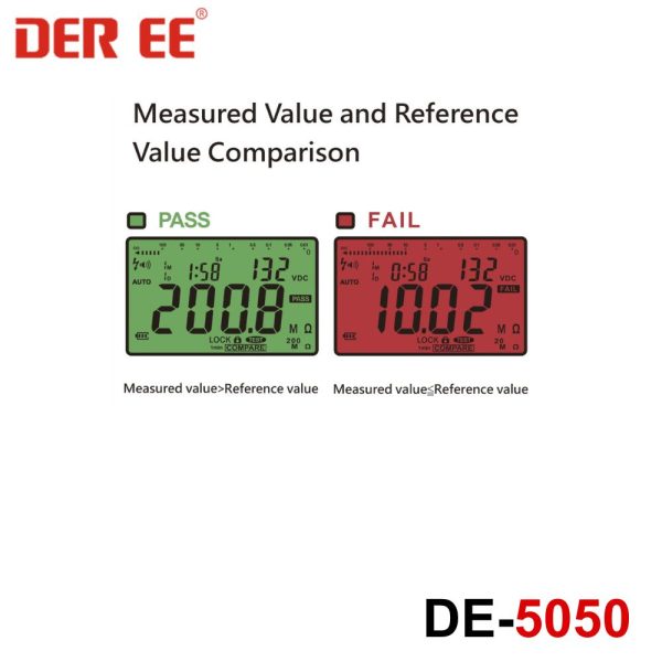 Máy đo điện trở cách điện DER EE DE-5050, đồng hồ đo cách điện DEREE DE-5050, DEREE DE 5050 Digital Insulation Tester